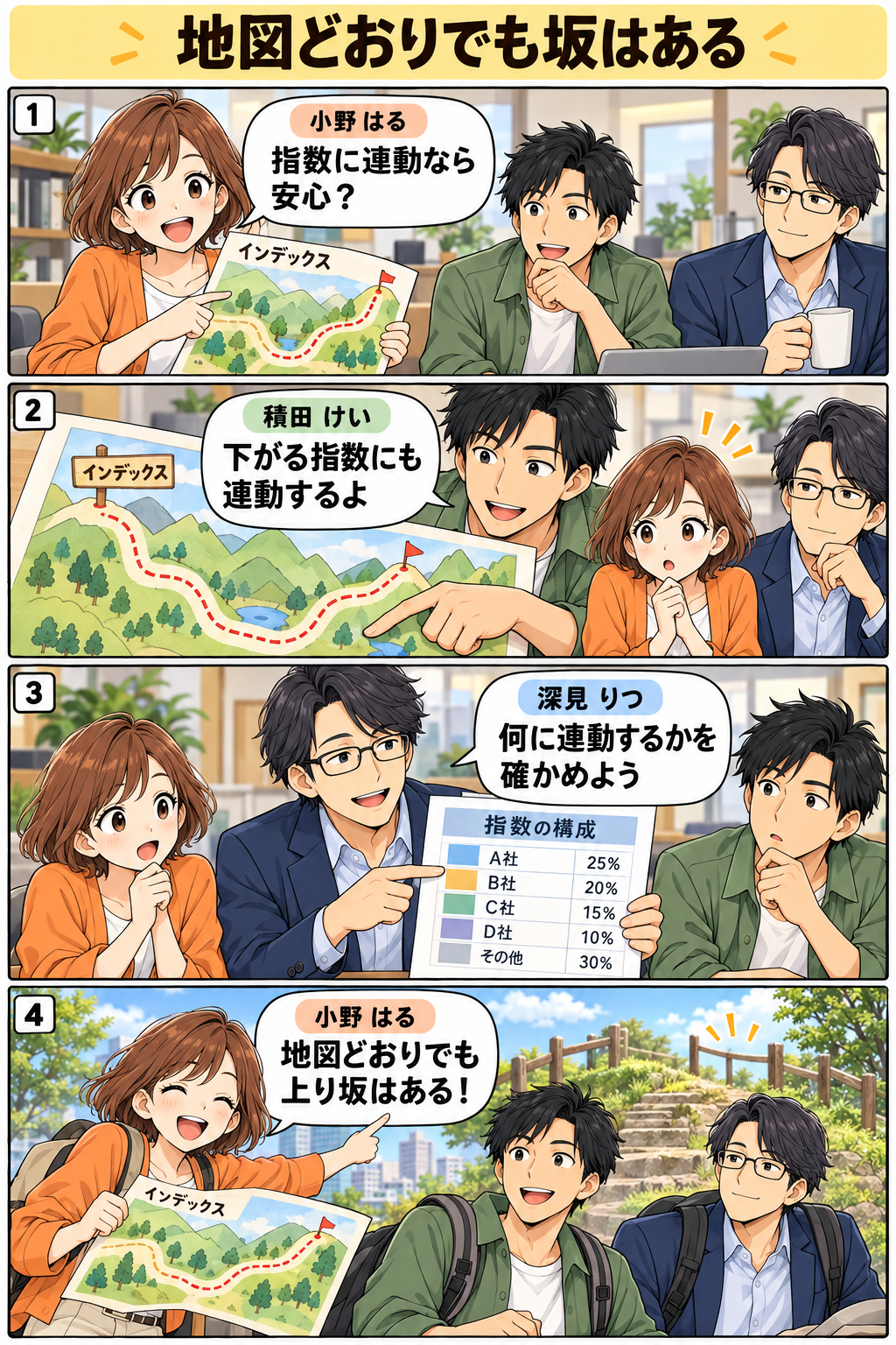 地図どおりでも坂はある。縦4コマ。内容は下のテキスト版で読めます。