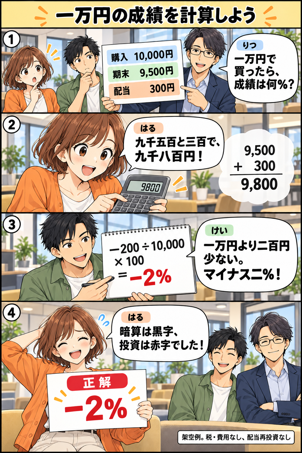 一万円の成績を計算しよう。縦4コマ。内容は下のテキスト版で読めます。