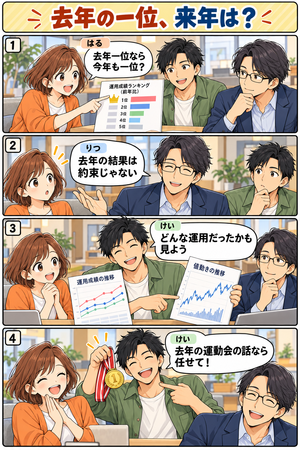 去年の一位、来年は?。縦4コマ。内容は下のテキスト版で読めます。