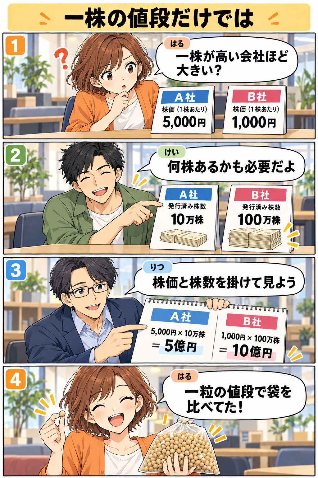 一株の値段だけでは。縦4コマ。内容は下のテキスト版で読めます。